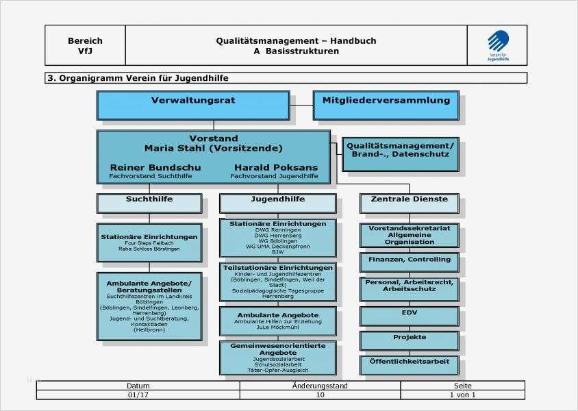 Organigramm Verein Vorlage Gut organigramm Verein Für Jugendhilfe Böblingen