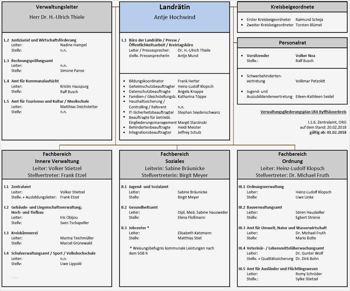 Organigramm Verein Vorlage Inspiration atemberaubend Grund organigramm Bilder fortsetzung