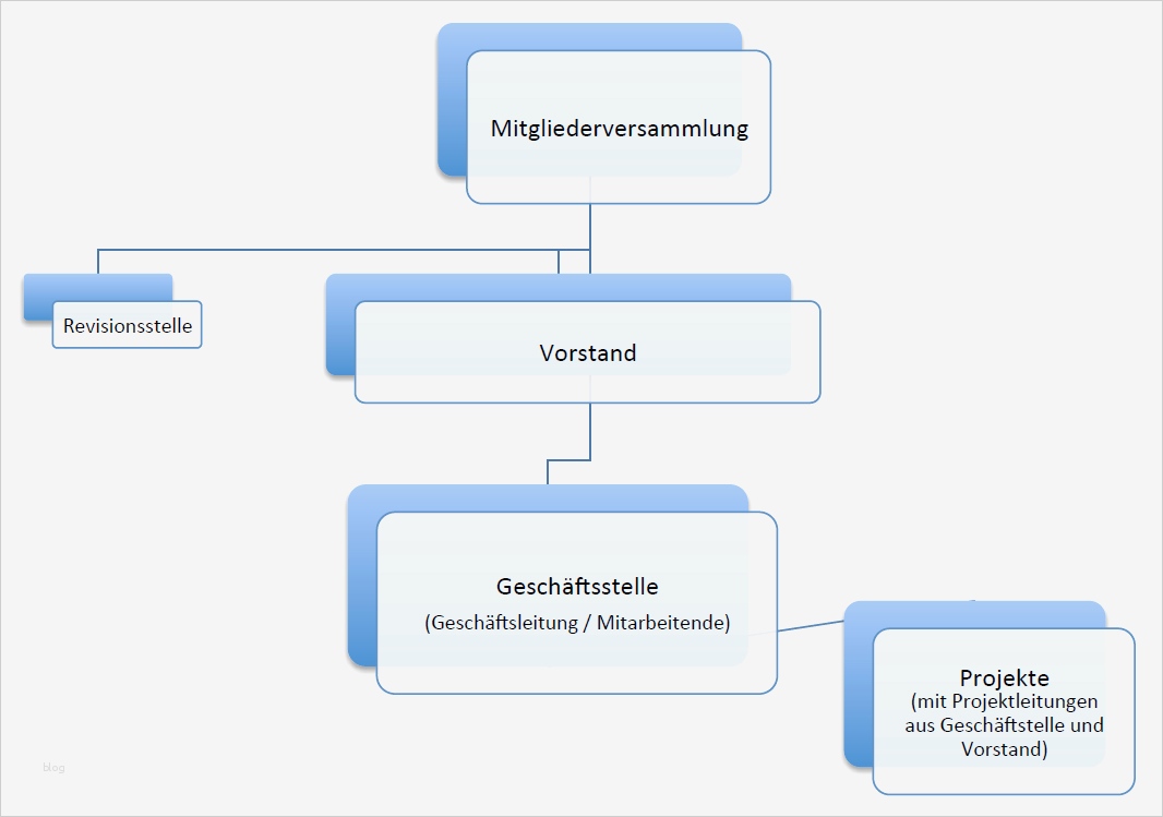 Organigramm Verein Vorlage Inspiration organigramm