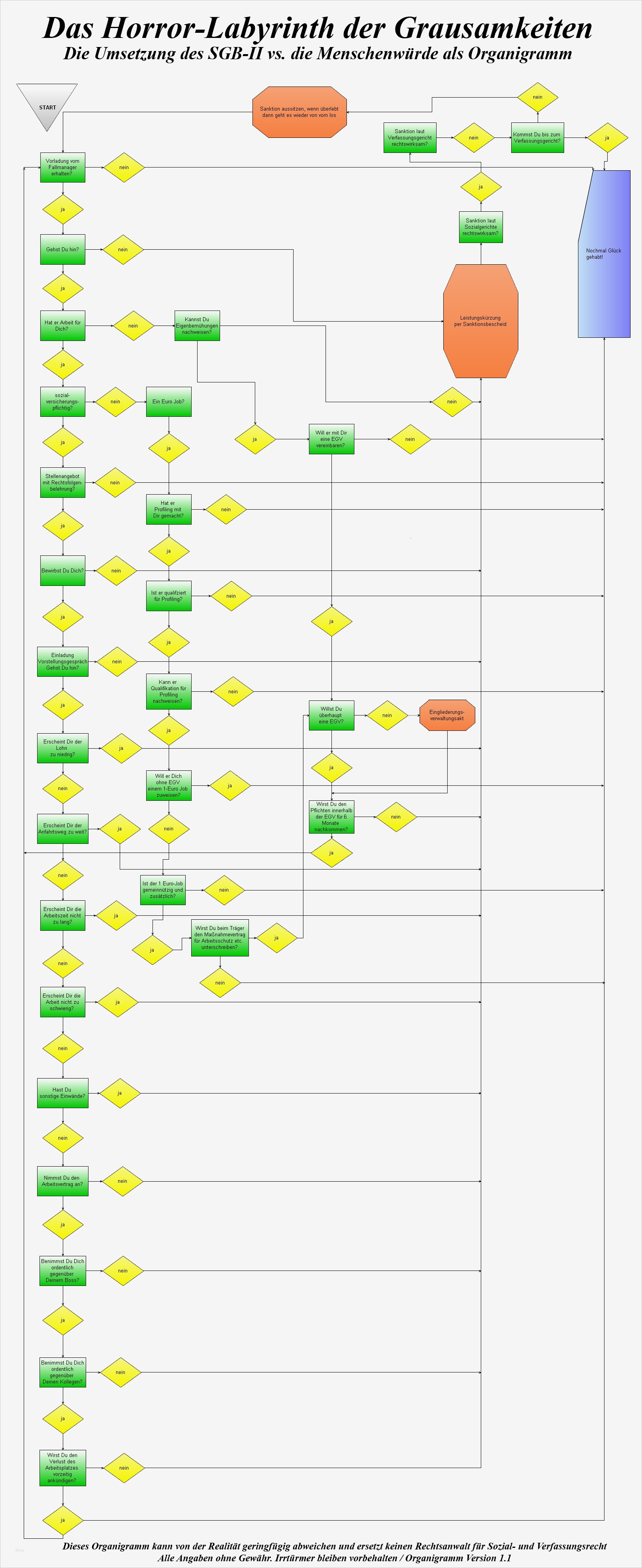 Organigramm Verein Vorlage Schön Nett Kirche organigramm Zeitgenössisch fortsetzung