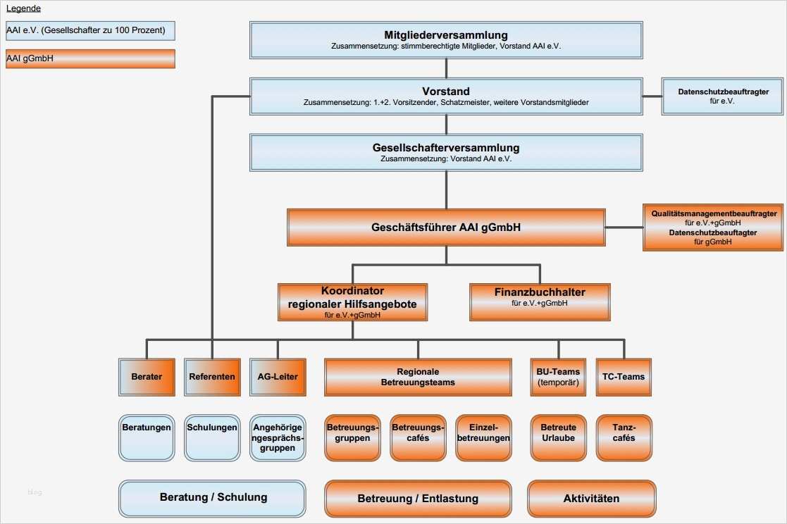 Organigramm Verein Vorlage Schönste Kennen Lernen
