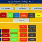 Organigramm Verein Vorlage Süß organigramm Sportfreunde Rodgau 1911 E V