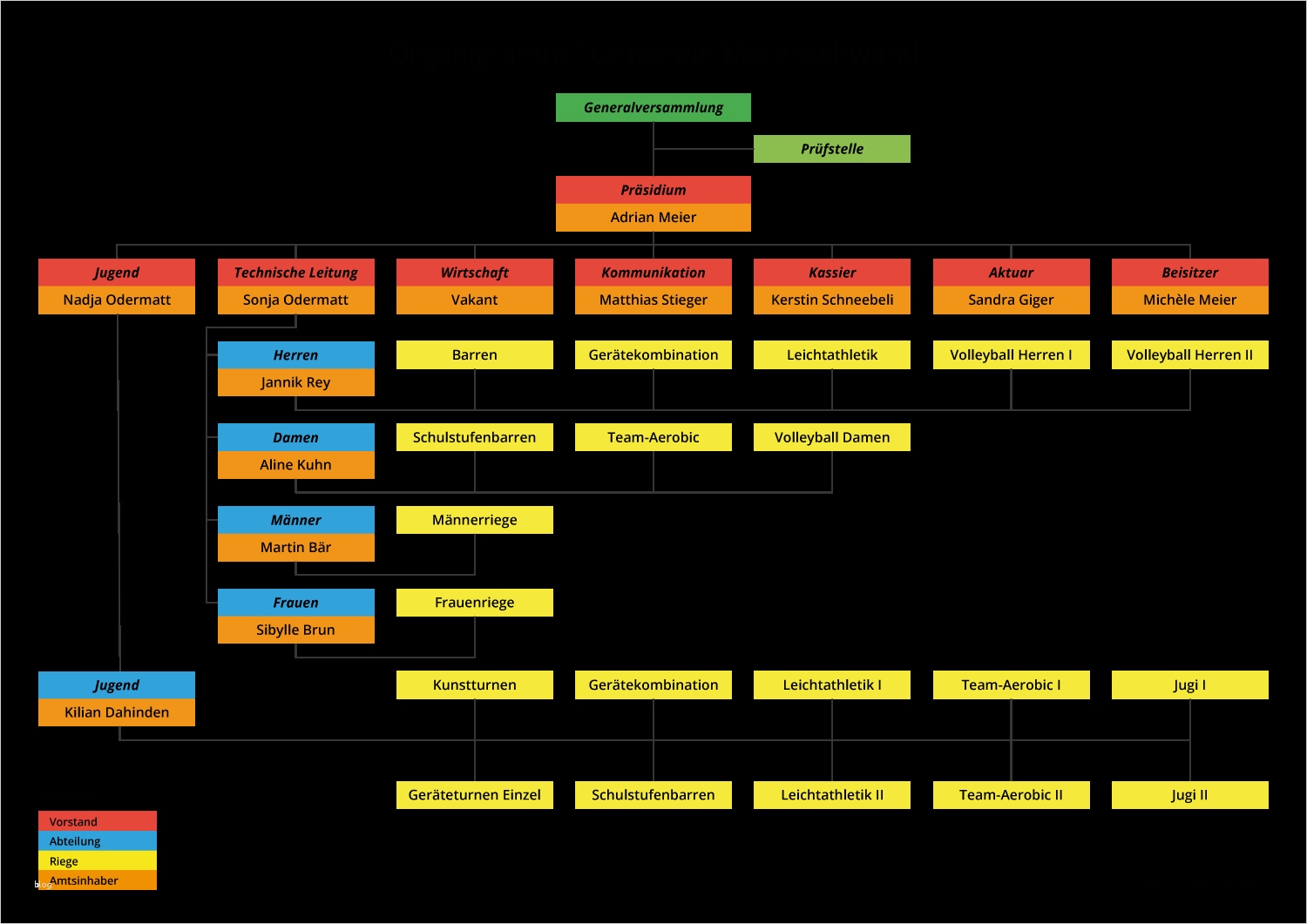 Organigramm Verein Vorlage Süß organigramm – Tv Merenschwand