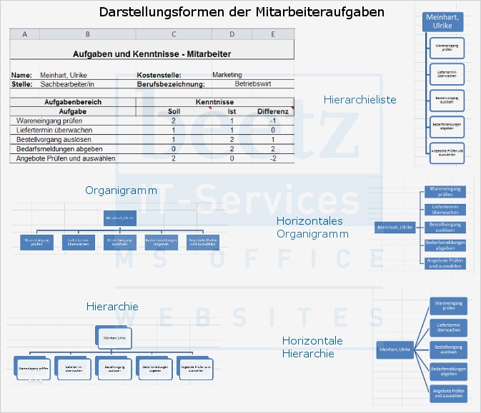 Organisationshandbuch Vorlage Word Schönste Großartig Matrix organigramm Vorlage Galerie