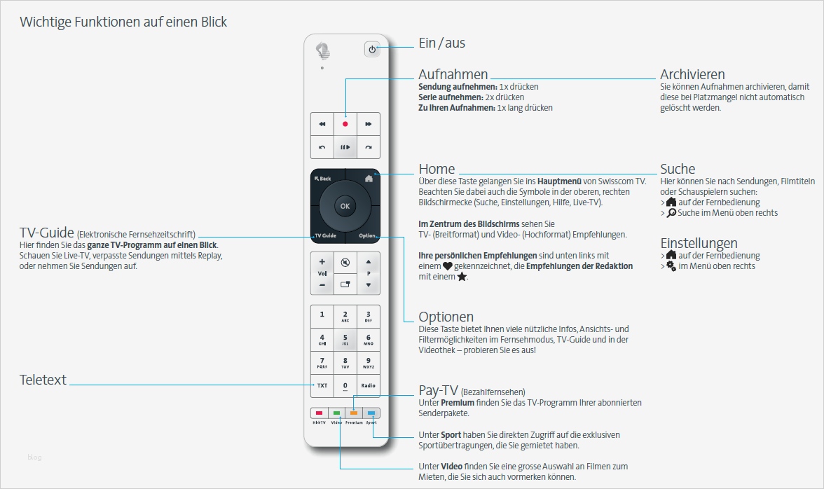 Parship Kündigen Vorlage Pdf Luxus Großartig Kündigungsvorlage Fotos Entry Level Resume