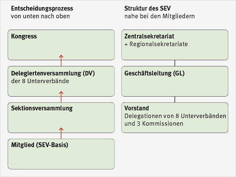 Parship Kündigen Vorlage Pdf Wunderbar Fantastisch Mitgliedschaft formulare Vorlagen