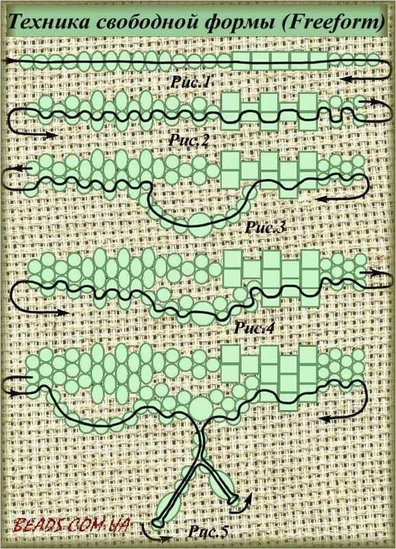 Perlenschmuck Selber Machen Vorlagen Süß Freeform Beading Start to Try