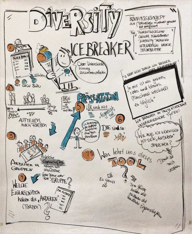 Plakat Gestalten Vorlage Gut 53 Luxus Plakat Gestalten Schule Vorlage Vorräte