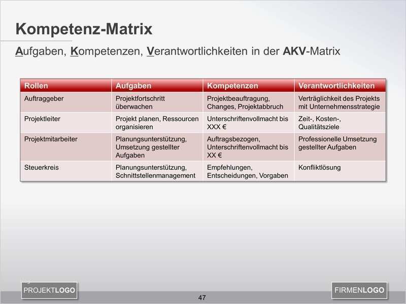 Plakat Vorlage Powerpoint Erstaunlich Akv Matrix Regelt Aufgaben Kompetenzen Und