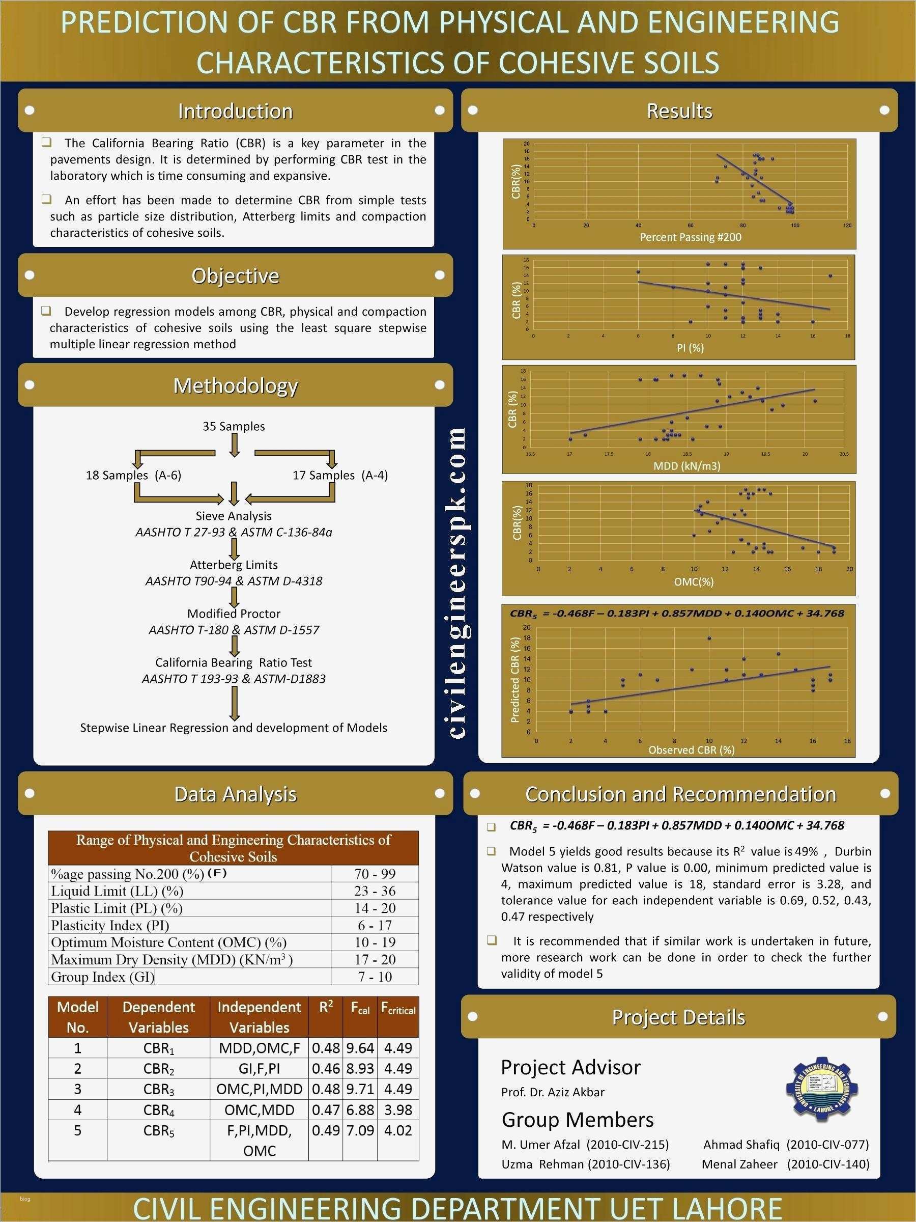 Plakat Vorlage Powerpoint Erstaunlich Powerpoint Scientific Poster Template Unique Poster Design