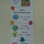 Plakat Vorlage Powerpoint Genial Hilfsplakate Zu Den Fresch Strategien Danke An Sveamariek