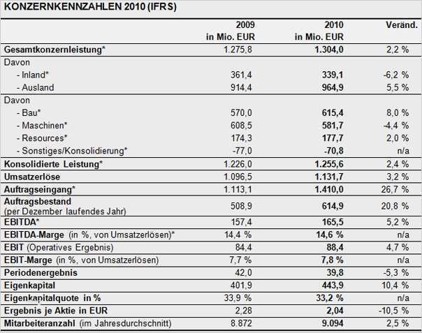 Plan Guv Vorlage Angenehm Großzügig Beispiele Für Gewinn Und Verlust Zeitgenössisch