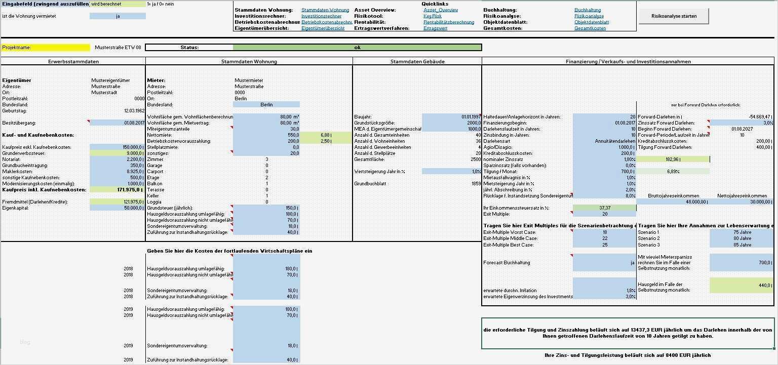 Plan Guv Vorlage Erstaunlich Finance & Controlling Model Zur Verwaltung Von