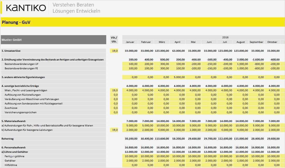 Plan Guv Vorlage Schönste Planung Excel Kostenlos Guv Bilanz Und Finanzplanung