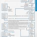 Planet Beruf Bewerbung Vorlage Süß Infos Zur Bewerbungsmappe Beruf