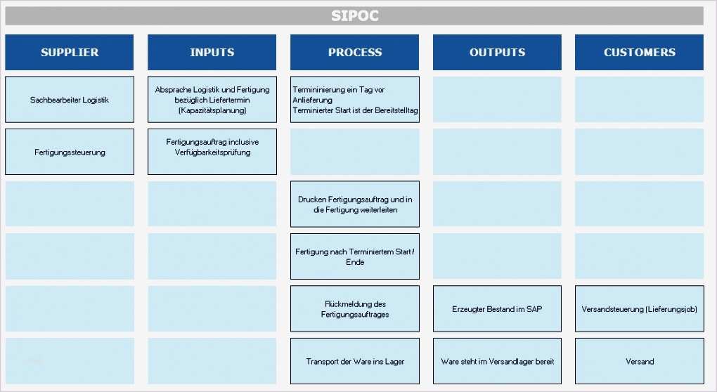 Plantafel Excel Vorlage Schön Fein Kapazitätsplanung Excel Vorlage Zeitgenössisch
