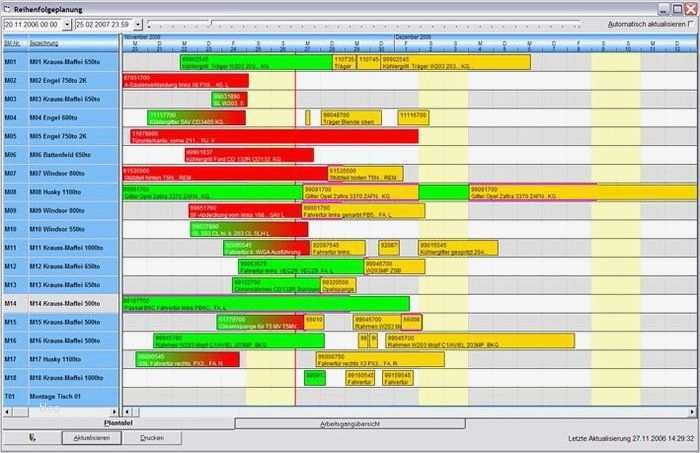 Plantafel Excel Vorlage Schön Hda Fertigungssteuerung Download