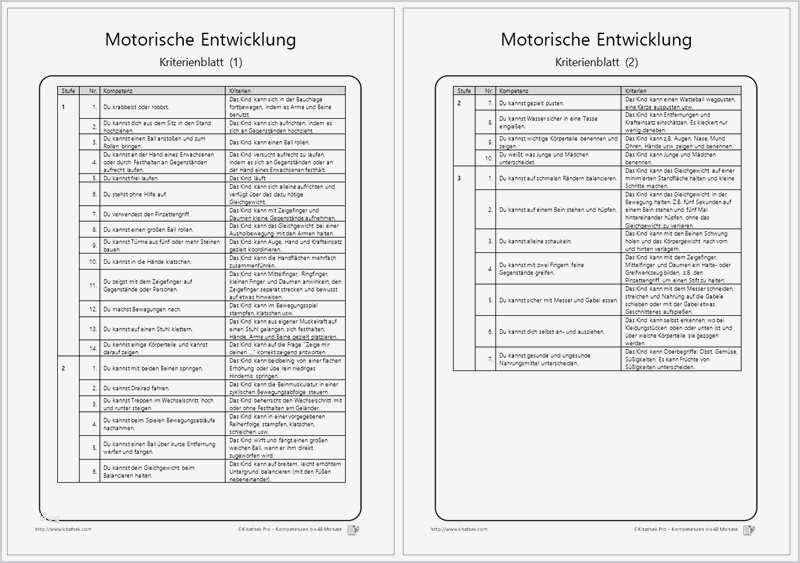 Portfolio Krippe Vorlagen Schön Fein Vorlage Für Das Portfolio Ideen Beispiel