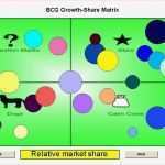 Portfolioanalyse Excel Vorlage Beste Boston Consulting Group