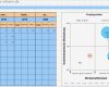 Portfolioanalyse Excel Vorlage Cool Im Projektportfolio Wirtschaftlichkeit Des Projekts