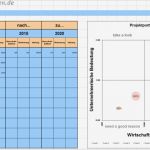 Portfolioanalyse Excel Vorlage Cool Im Projektportfolio Wirtschaftlichkeit Des Projekts