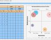 Portfolioanalyse Excel Vorlage Elegant Marktanteils Marktwachstums Portfolio Erstellen Bcg