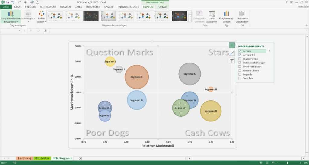 Portfolioanalyse Excel Vorlage Erstaunlich Bcg Matrix Excel Vorlage Boston I Portfolio Bcg