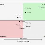 Portfolioanalyse Excel Vorlage Fabelhaft Excel tool Kunden Portfolio Hanseatic Business School
