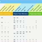 Portfolioanalyse Excel Vorlage Genial Großzügig Wettbewerber Matrix Vorlage Zeitgenössisch