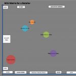 Portfolioanalyse Excel Vorlage Gut Bcg Matrix Example for A Retailer Business Portfolio
