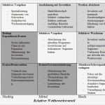 Portfolioanalyse Excel Vorlage Inspiration Charmant Vor Und Nachteile Matrix Template Ideen