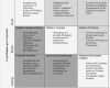 Portfolioanalyse Excel Vorlage Schönste Charmant Vor Und Nachteile Matrix Template Ideen