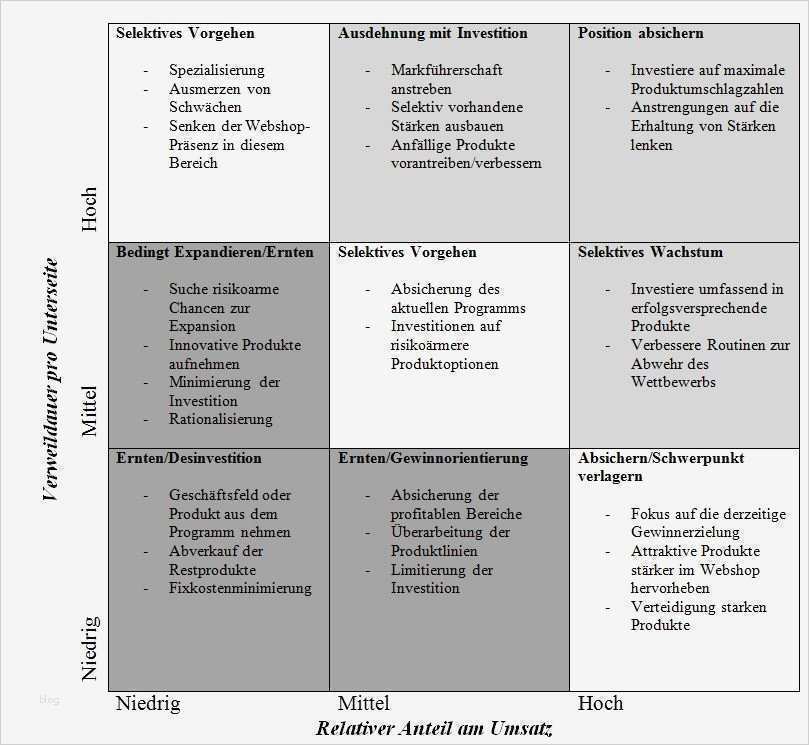 Portfolioanalyse Excel Vorlage Schönste Charmant Vor Und Nachteile Matrix Template Ideen