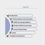 Powerpoint Vorlage Computer Einzigartig Schön Agenda formatvorlage Fotos Bilder Für Das