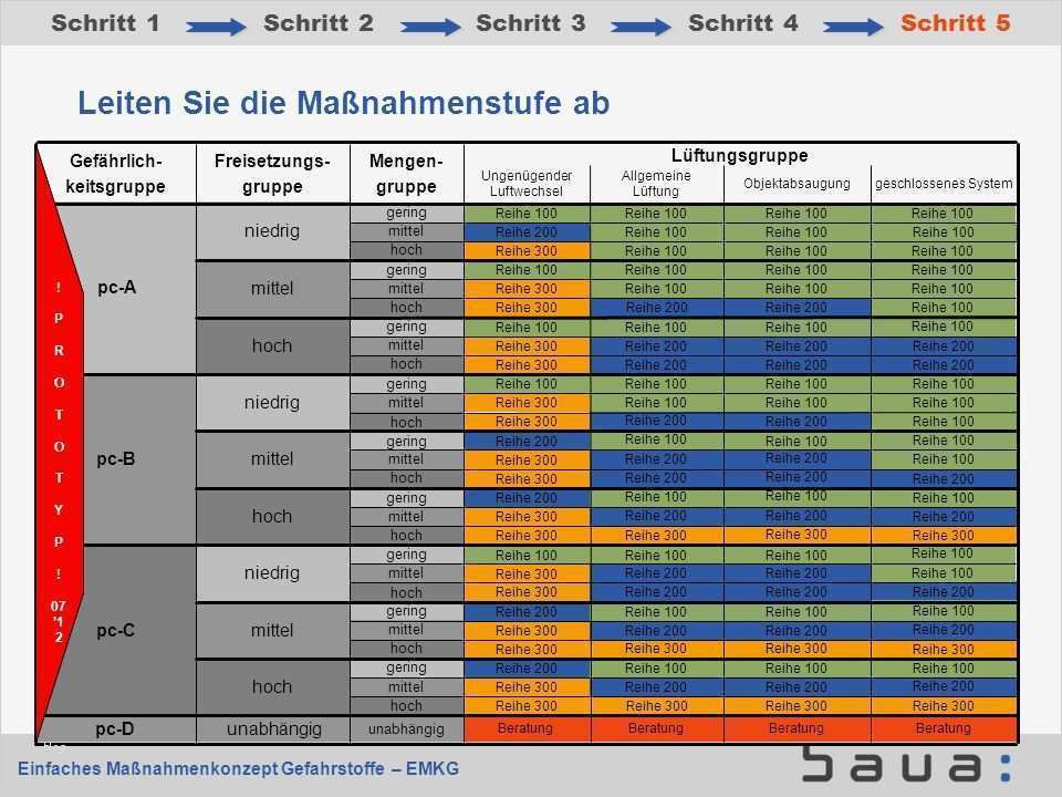 Powerpoint Vorlagen Brandschutz Süß Einfaches Maßnahmenkonzept Gefahrstoffe Tätigkeitsbeispiel