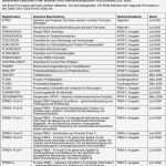 Ppap Vorlage Excel Cool Ziemlich Aiag Kontrollplan Vorlage Ideen Entry Level