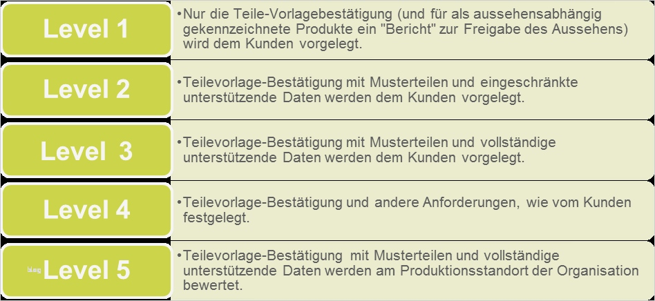 Ppap Vorlage Excel Luxus Schlau In 60 Sekunden Ppap Im Überblick Invenio Academy