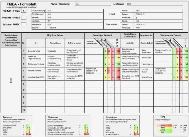 Ppap Vorlage Excel Schönste tolle Fmea Vorlage Fotos Dokumentationsvorlage Beispiel