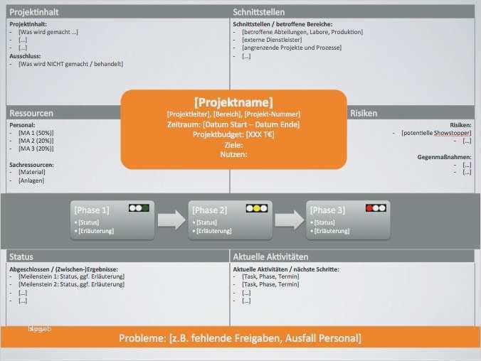 Ppt Vorlagen Kostenlos Angenehm Ppt Vorlage Genial Projektmanagement Vorlagen Kostenlos