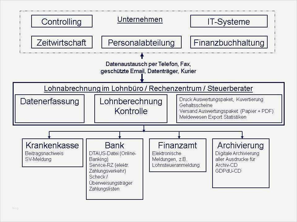 Pr Scheck Vorlage Angenehm Fantastisch Spendenscheck Vorlage Zeitgenössisch