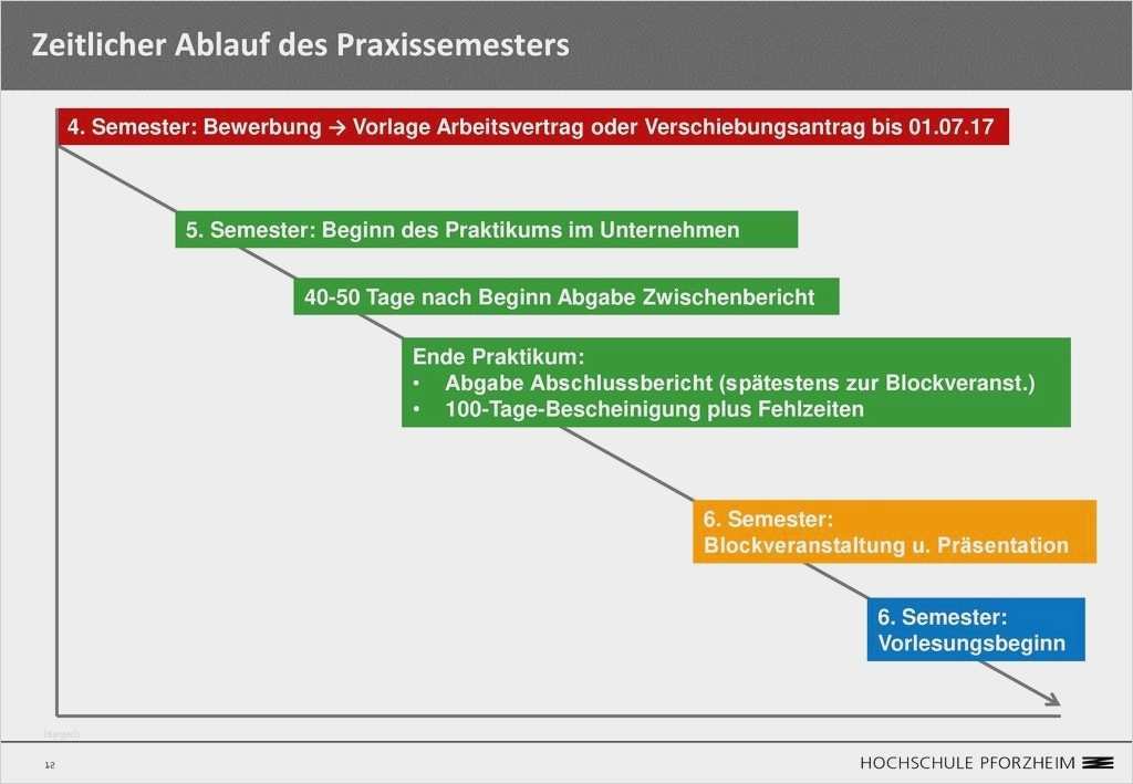Praktikum Abschlussbericht Vorlage Best Of Niedlich fortschrittsbericht Vorlagen Bilder