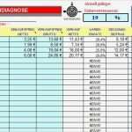 Preiskalkulation Excel Vorlage Fabelhaft Perfekte Kalkulation Für Hotel Und Restaurantküche