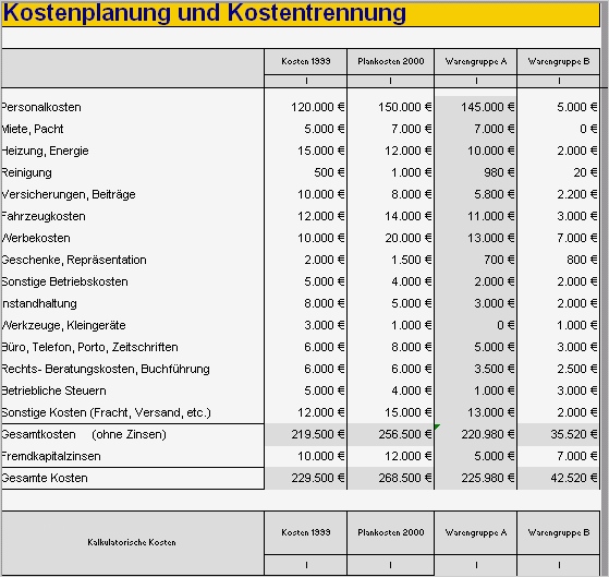 Preiskalkulation Excel Vorlage Hübsch Excel Preiskalkulation Im Handel
