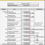 Preiskalkulation Excel Vorlage Neu Excel Preiskalkulation Im Handel