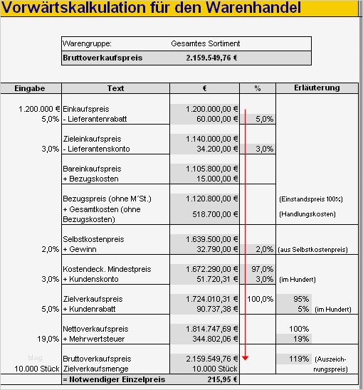 Preiskalkulation Excel Vorlage Neu Excel Preiskalkulation Im Handel