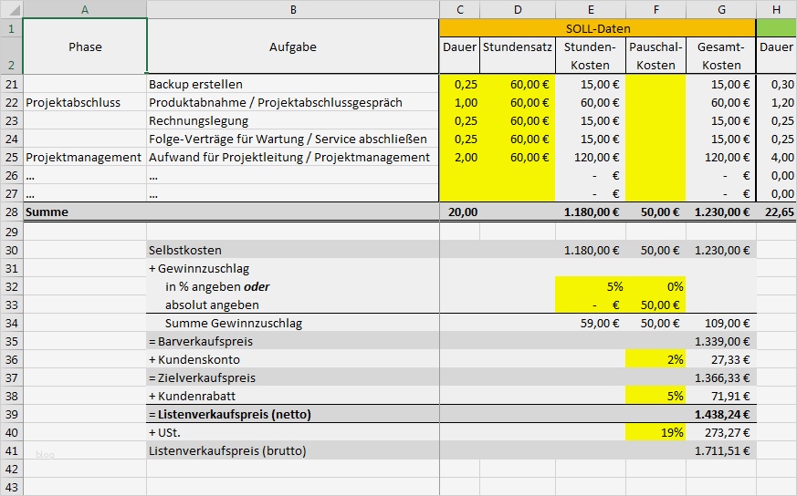 Preiskalkulation Excel Vorlage Schön Excel Vorlage Projekt Kalkulation Controlling Pierre Tunger