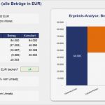 Preiskalkulation Excel Vorlage Wunderbar Excel Preiskalkulation Für Selbständige