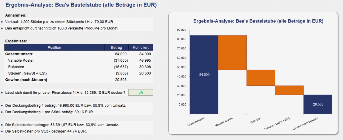 Preiskalkulation Excel Vorlage Wunderbar Excel Preiskalkulation Für Selbständige