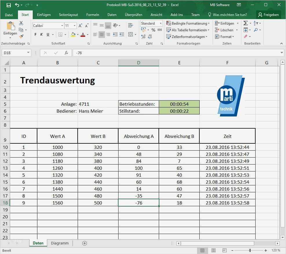 Preisliste Erstellen Vorlage Erstaunlich Fantastisch Preisliste Excel Vorlage Fotos Beispiel