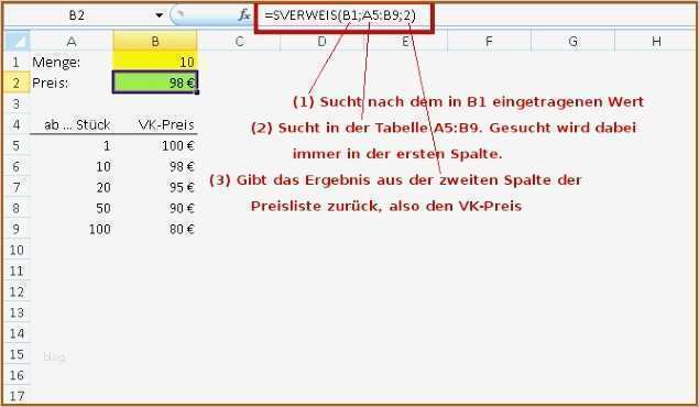 Preisliste Erstellen Vorlage Inspiration Groß Preisliste Vorlage Fotos Dokumentationsvorlage